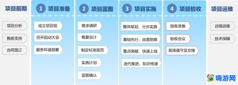 软件销售是做什么的(软件销售的工作内容)？