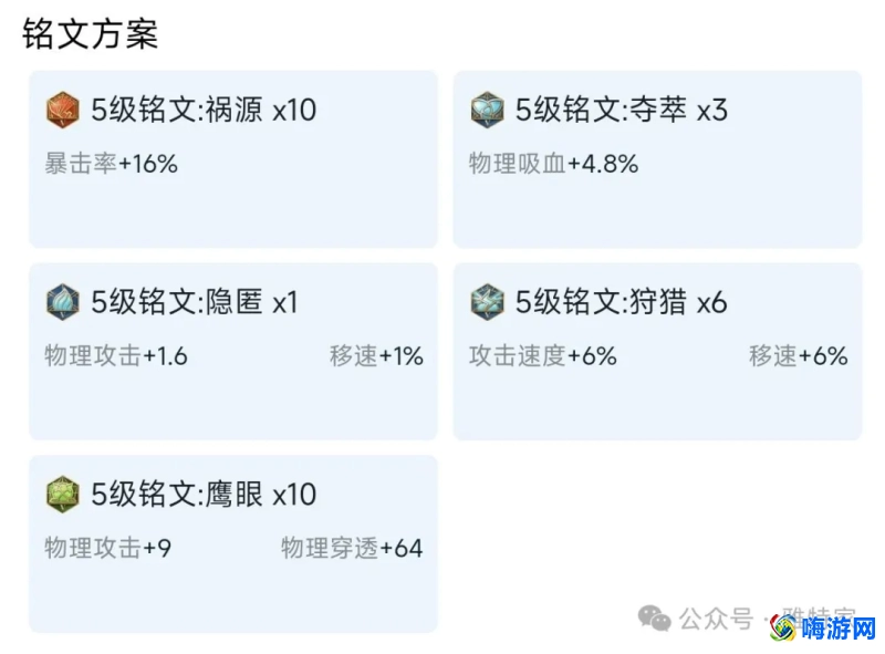 王者荣耀后羿最强出装(王者荣耀后羿最强铭文搭配)
