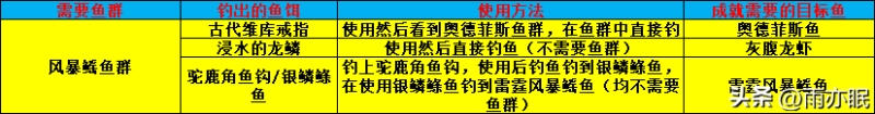 魔兽世界大鱼为重攻略(魔兽大鱼为重成就)
