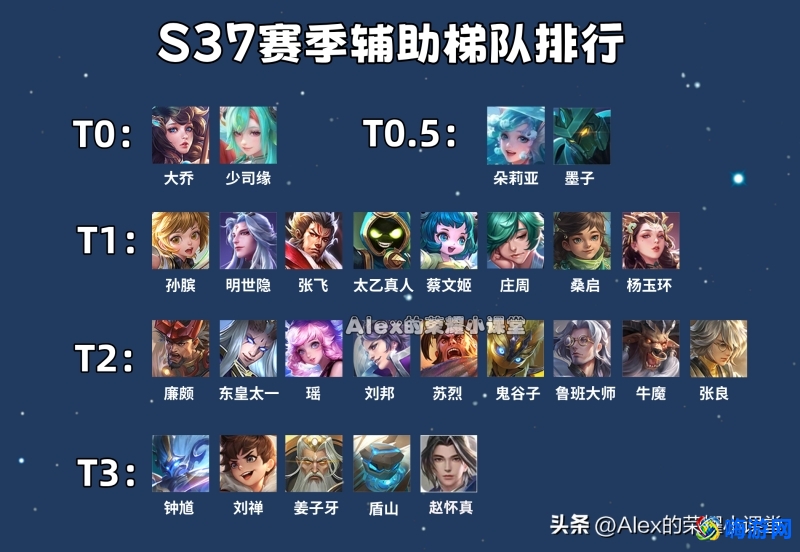 王者荣耀辅助英雄排行s37(王者荣耀辅助英雄排行最新)