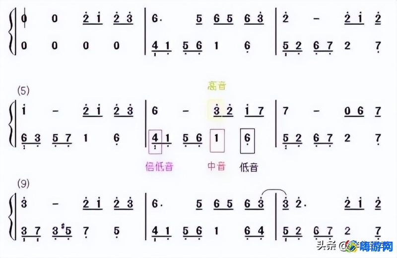 钢琴入门指法教程图片(钢琴入门指法教程简谱)