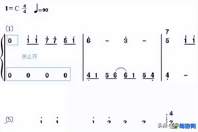 钢琴入门指法教程图片(钢琴入门指法教程简谱)