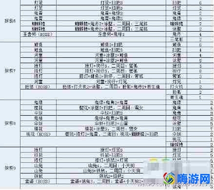 阴阳师悬赏封印大全图(阴阳师最新悬赏一览图)