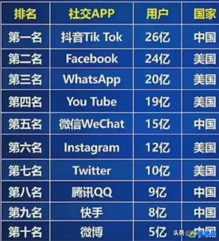 社交app排行榜前十名(社交app图标大全)