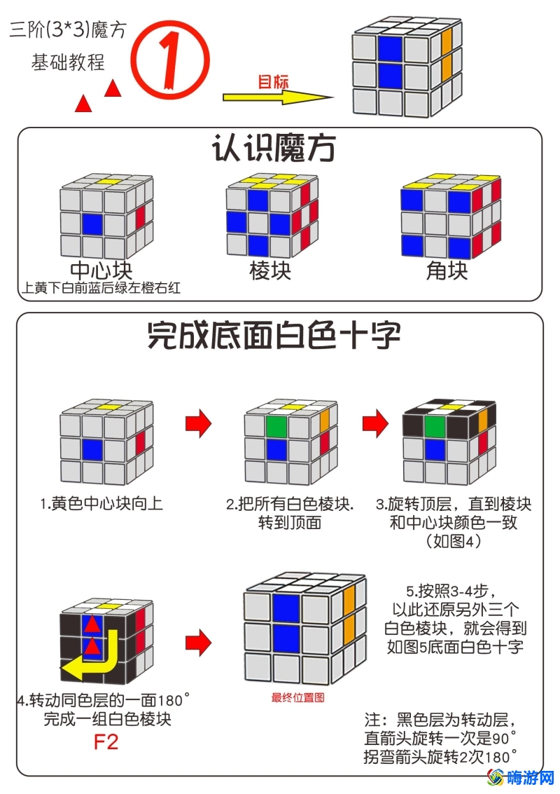 三阶魔方还原教程最简单最快(三阶魔方还原教程公式)