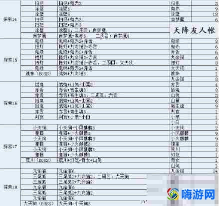阴阳师悬赏封印大全图(阴阳师最新悬赏一览图)