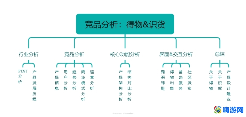 识货app怎么下单(识货和得物哪个更可靠)？