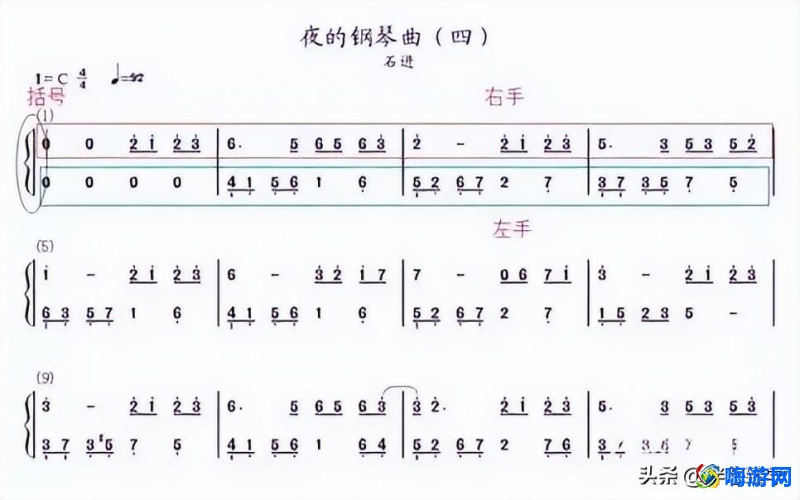 钢琴入门指法教程图片(钢琴入门指法教程简谱)