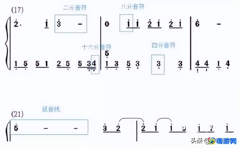 钢琴入门指法教程图片(钢琴入门指法教程简谱)