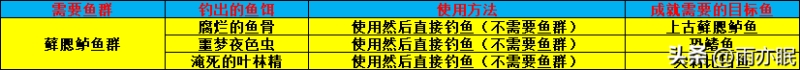 魔兽世界大鱼为重攻略(魔兽大鱼为重成就)