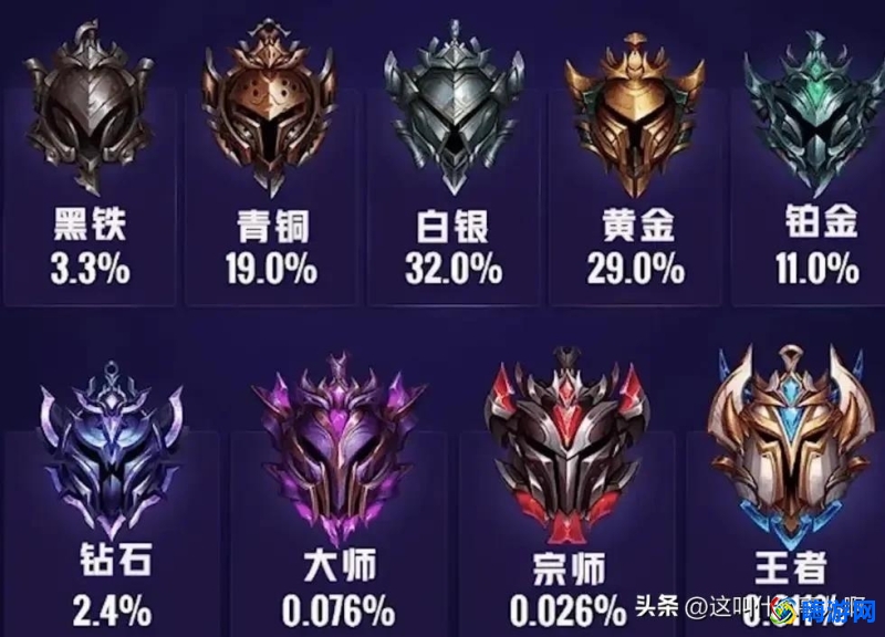lol段位顺序最新(lol段位等级表)