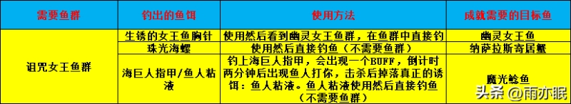 魔兽世界大鱼为重攻略(魔兽大鱼为重成就)