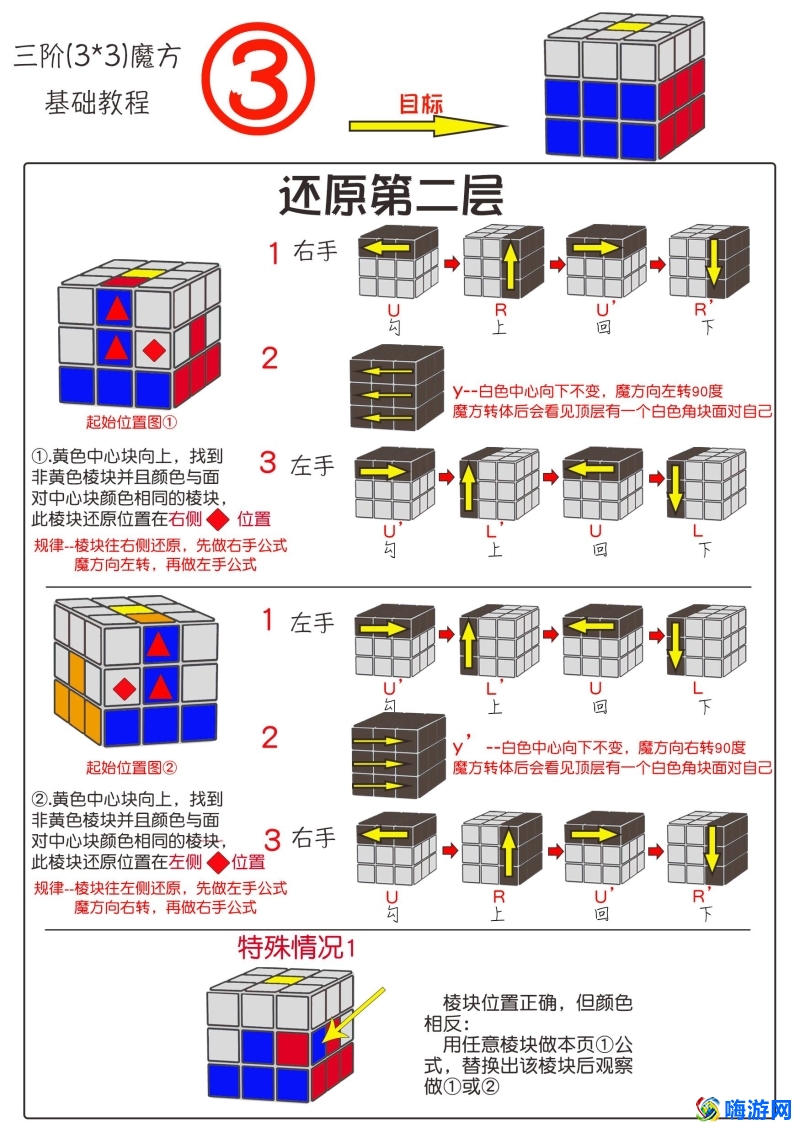三阶魔方还原教程最简单最快(三阶魔方还原教程公式)