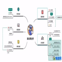 xmind是什么软件收费吗(xmind是什么软件如何打开)？