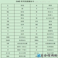 cad命令大全，cad常用快捷键命令大全图表