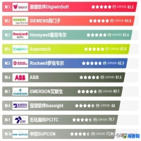 mes软件公司排名前十(mes软件排行)