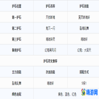 dnf剑影护石和符文最佳搭配(dnf剑影自定义装备选择)
