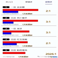 魔兽世界服务器人口排名(魔兽世界服务器人口查询最新)
