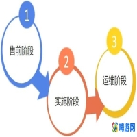 软件销售是做什么的(软件销售的工作内容)？