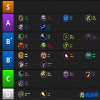 魔兽世界职业排名网站(魔兽世界职业排名最新)