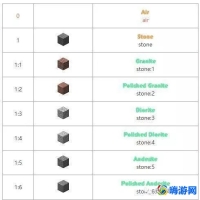 我的世界方块id大全(我的世界方块大全图鉴)
