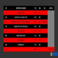 魔兽世界吃cpu还是显卡(玩魔兽世界需要什么配置的电脑)？