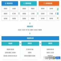 考勤软件哪个好(考勤软件手机打卡)？