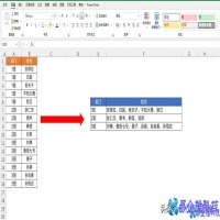 合并同类项怎么操作，Excel合并同类项快捷键