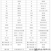 cad常用命令大全图表，cad常用快捷键命令