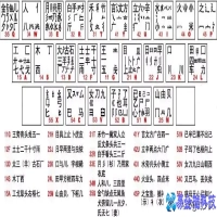 五笔打字口诀，轻松掌握五笔打字