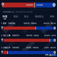 魔兽世界白银之手人多吗(魔兽世界白银之手服务器怎么样)？