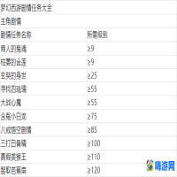 梦幻西游剧情一览表(梦幻西游剧情任务全攻略)