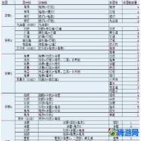 阴阳师悬赏封印大全图(阴阳师最新悬赏一览图)
