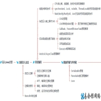 android开发教程，如何自学安卓android开发入门教程