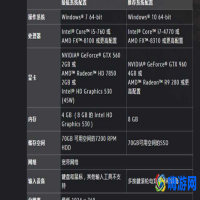 魔兽世界无法启用3d加速怎么解决(魔兽世界无法启动3d加速怎么办)？