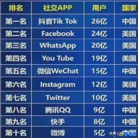 社交app排行榜前十名(社交app图标大全)