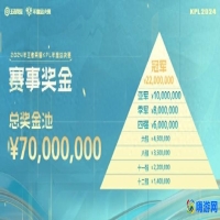 王者荣耀kpl冠军多少钱(王者荣耀kpl赛事官网)？