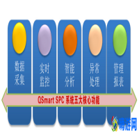spc软件有哪些(spc软件排名)？