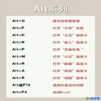 办公软件快捷键大全表(办公软件函数公式大全)