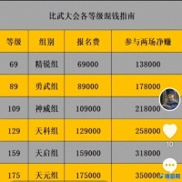 梦幻西游比武时间是几点进场(梦幻西游比武时间机制)？