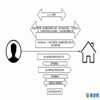 ssh软件是什么(ssh软件有哪些)？