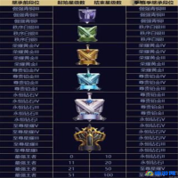 绝地求生段位顺序(绝地求生段位等级划分)