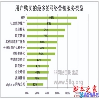 网站权重影响排名关键性（网站优化收录量对排名的作用）