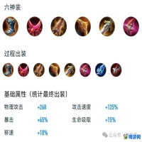 王者荣耀后羿最强出装(王者荣耀后羿最强铭文搭配)