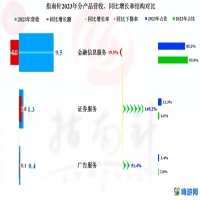 指南针软件可靠吗(指南针软件如何退款)？