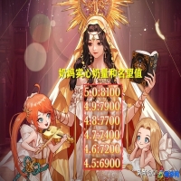 dnf炽天使是什么职业(dnf炽天使加点110版本)？