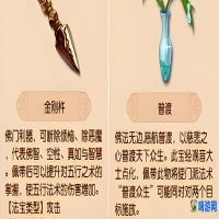 梦幻西游法宝合成材料摆放位置(梦幻西游法宝合成表)