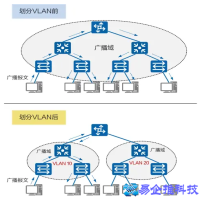 vlan是什么，vlan有什么作用