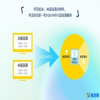 专业剪辑软件有哪些(专业剪辑软件排行榜)？