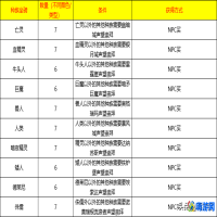魔兽世界成就坐骑汇总(魔兽世界成就坐骑在哪里领取)？